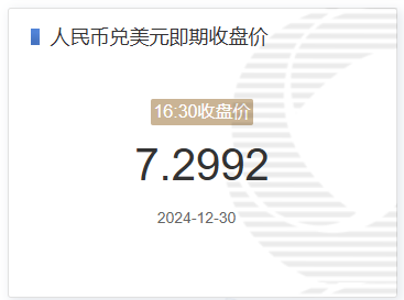 12月30日人民币兑美元即期收盘价报7.2992 较上一交易日持平(2024年12月30日)