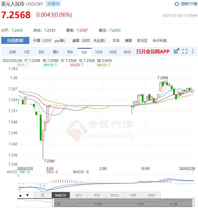 2月26日人民币对美元中间价报7.1732 较前一交易日下调6个基点