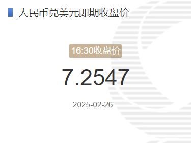 2月26日人民币兑美元即期收盘价报7.2547 较上一交易日上调94个基点(2025年02月26日)