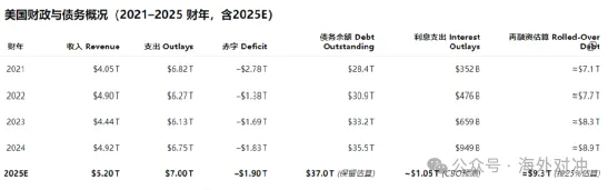 宏观大佬Tudor支招	，“大而惨”法案真会来吗？ - 图片3