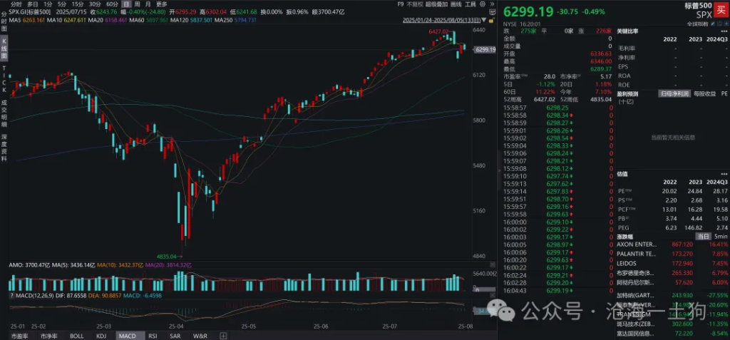 关于美国政府和华尔街的根本利益冲突 - 图片8
