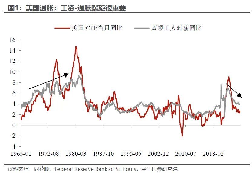 民生林彦：鲍威尔“短期妥协”，海外风险推迟到最早9月中，看好港股补涨