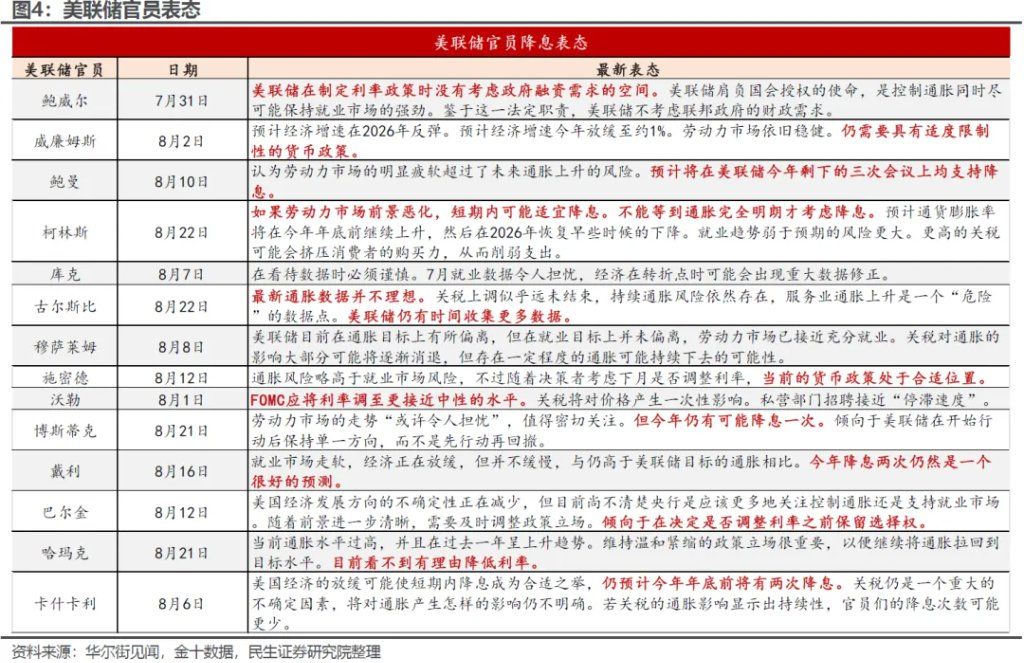 民生林彦：鲍威尔“短期妥协”	，海外风险推迟到最早9月中，看好港股补涨 - 图片3