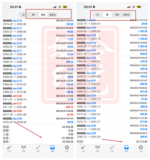 冷艺婕：9.5黄金利多看3600关口 原油晚间观望