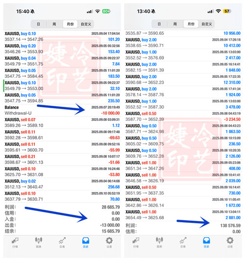 冷艺婕：9.30黄金大阳单拉顺多 原油转空下看
