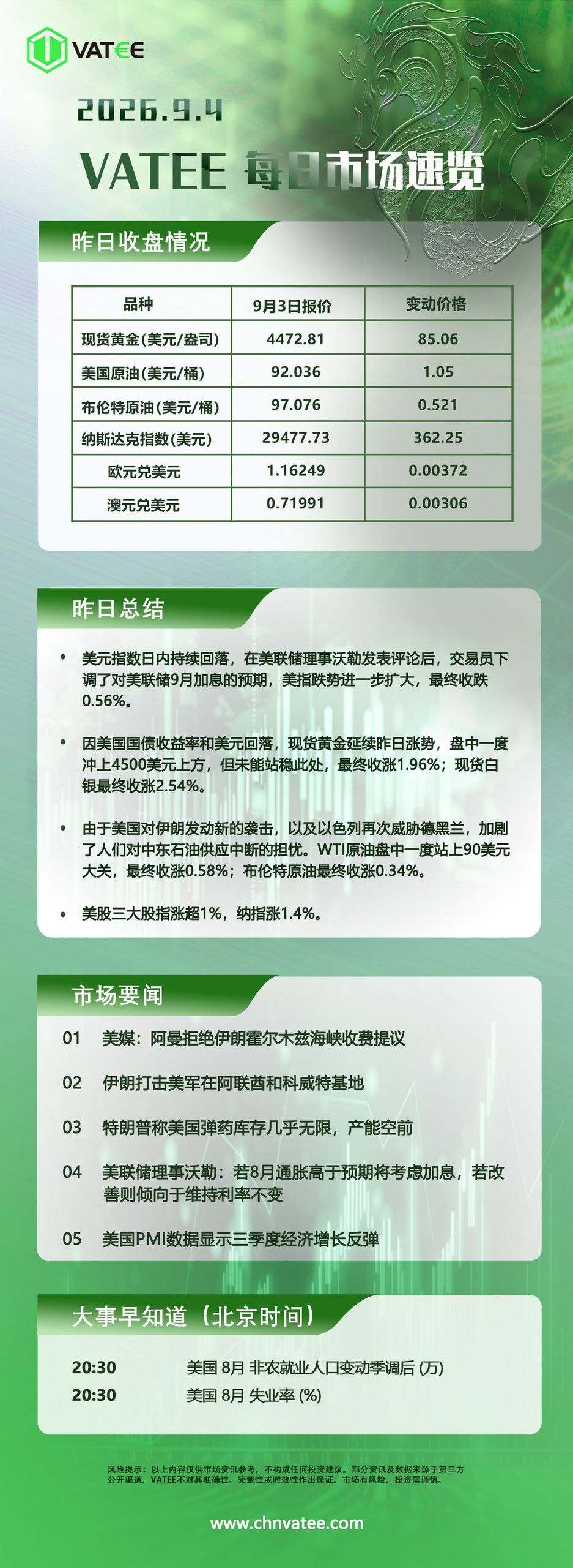 交易熵 Vision Trade 2026.09.04 Vatee每日市场速览