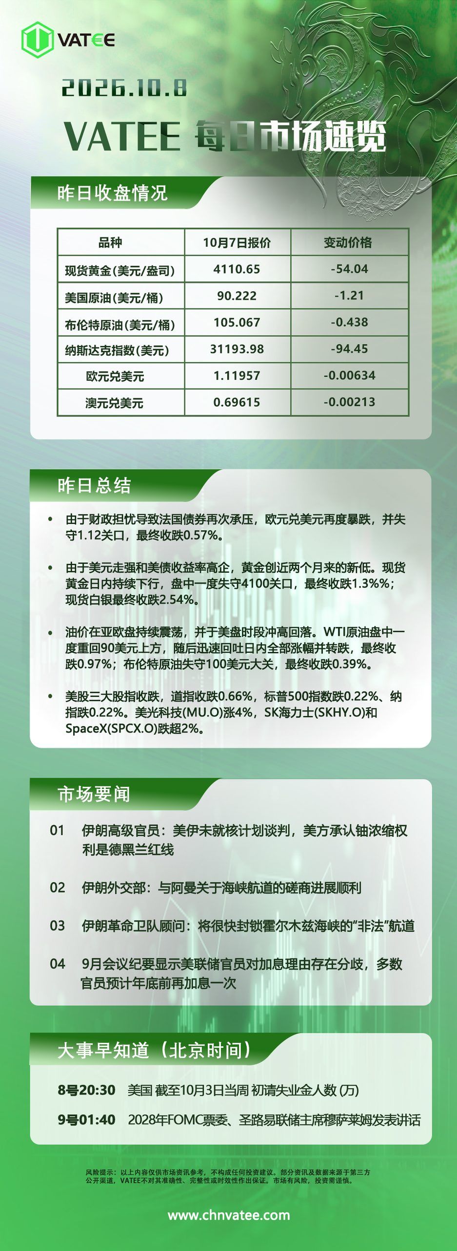 交易熵 Vision Trade 2026.10.08 Vatee每日市场速览